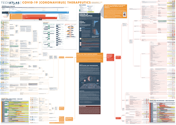 RA Capital | Covid-19