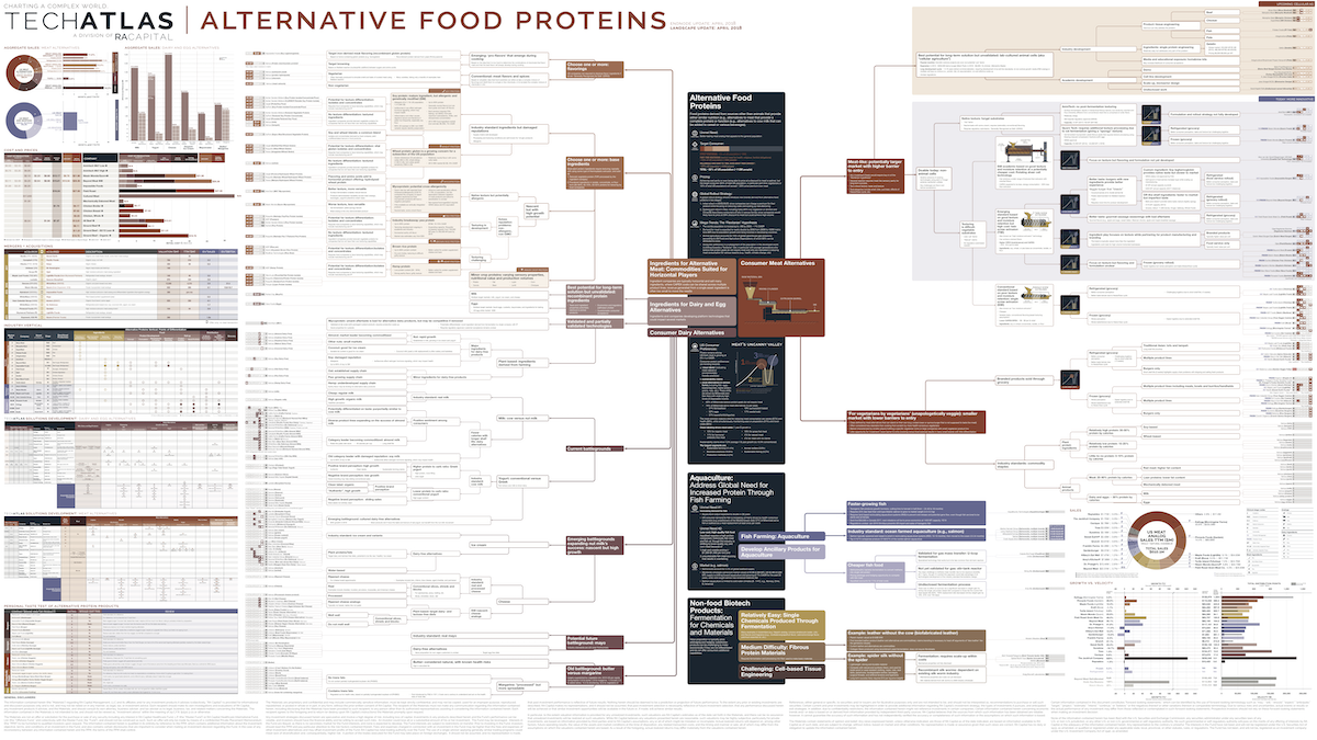 Alternative Food Proteins 