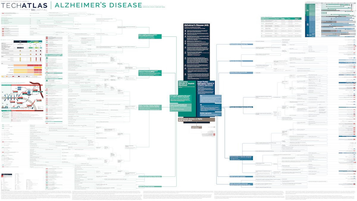 Alzheimer's Disease