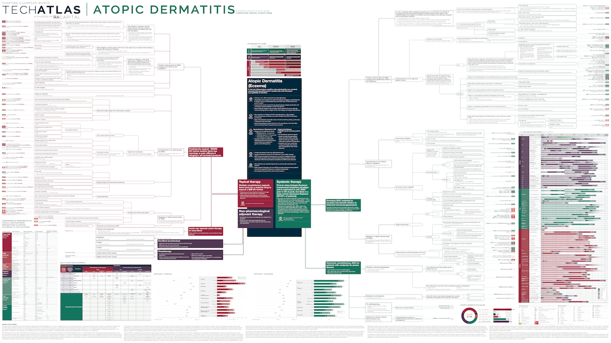 Atopic Dermatitis