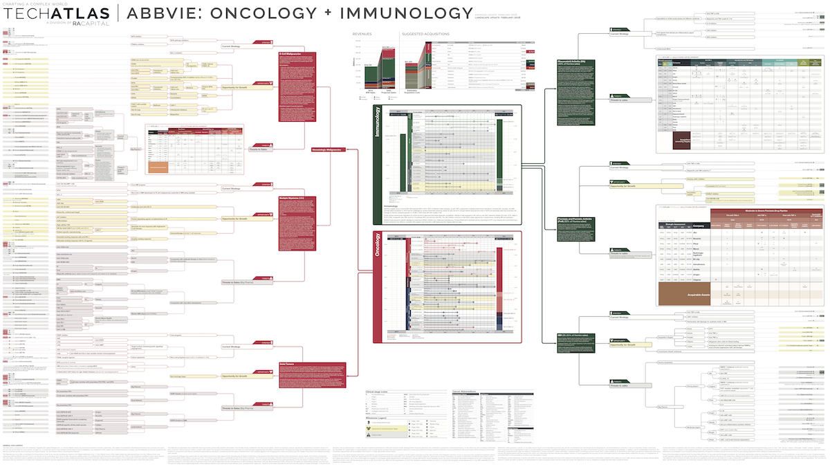 Abbvie: Oncology + immunology