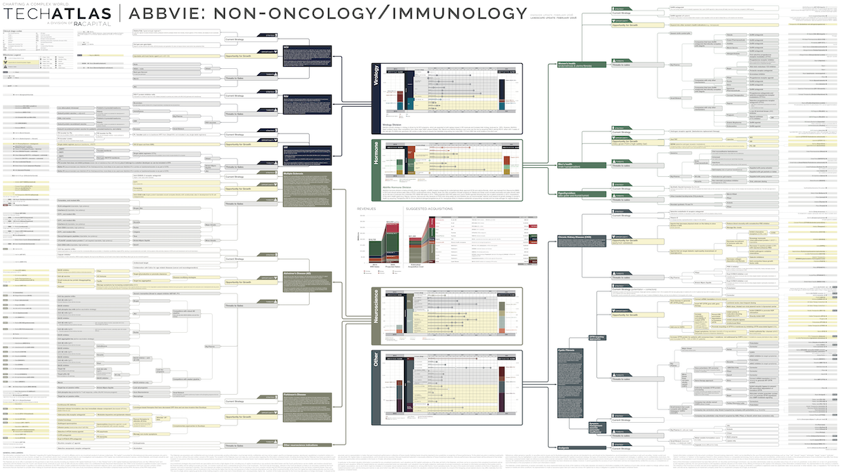 Abbvie: Non-Oncology + immunology
