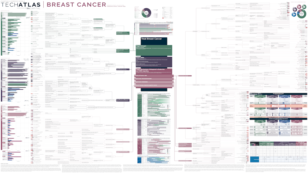 RA Capital Map Catalog