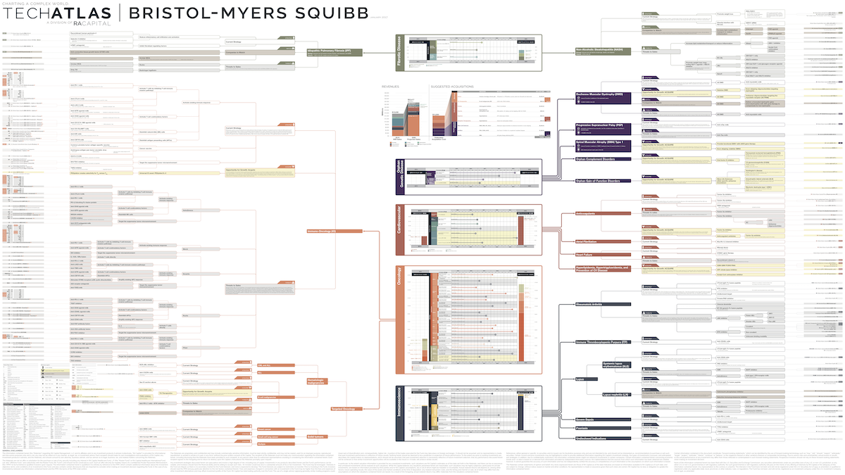 Bristol-Myers Squibb