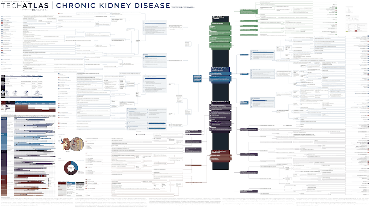 Chronic Kidney Disease