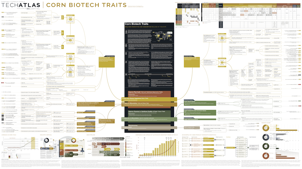 Corn Biotech Traits 