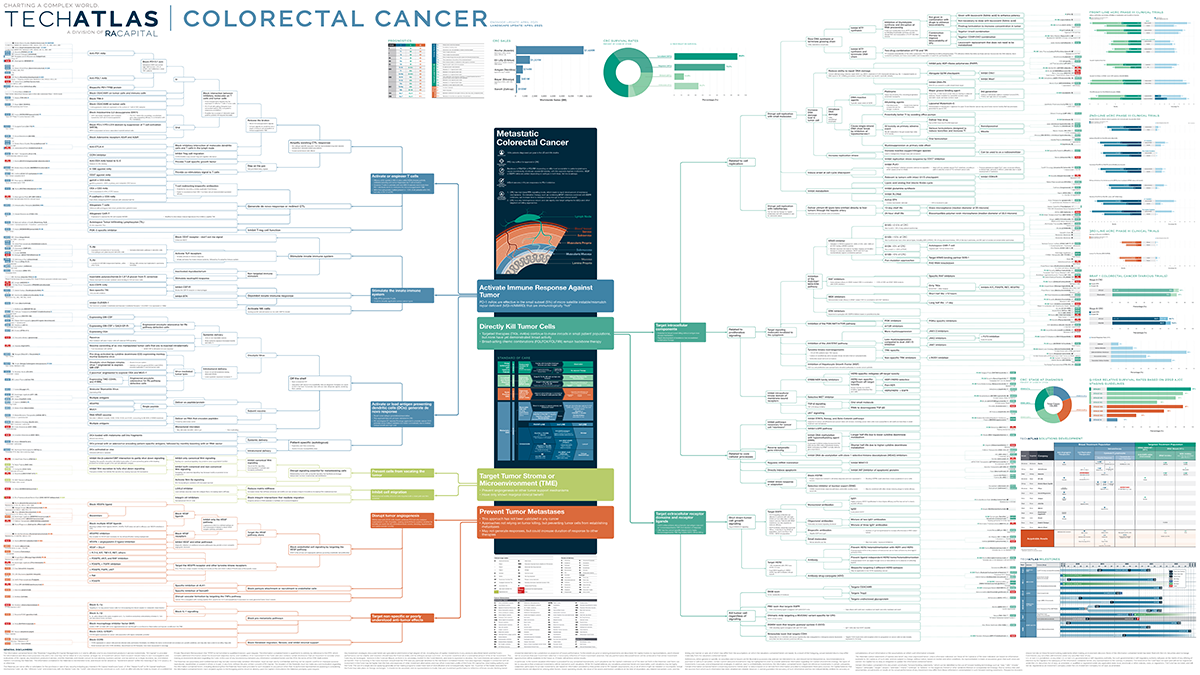 Colorectal Cancer