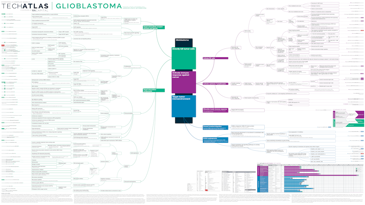 Glioblastoma