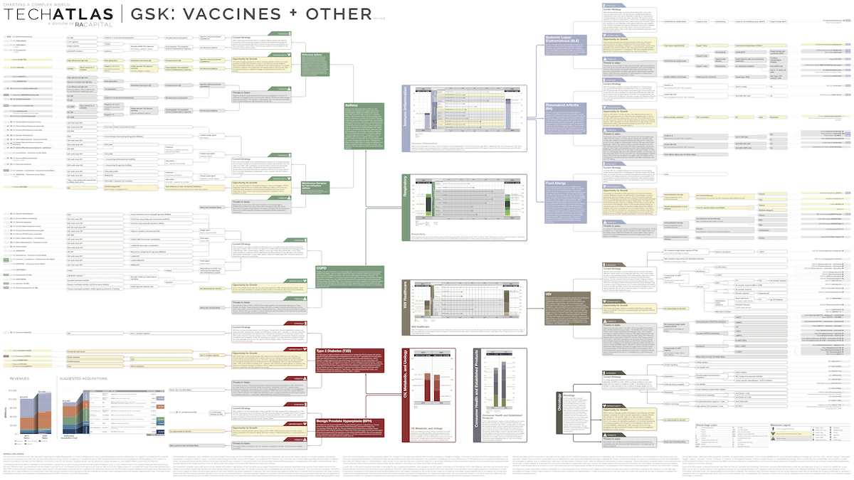 GSK: Vaccines + Other