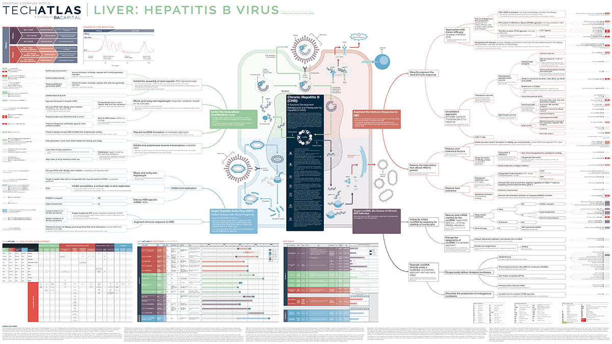 Liver: HBV/HDV