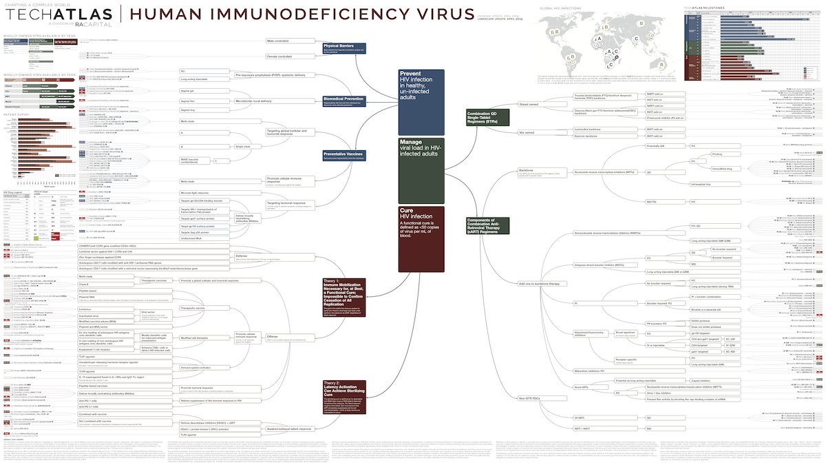 Human Immunodeficiency Virus