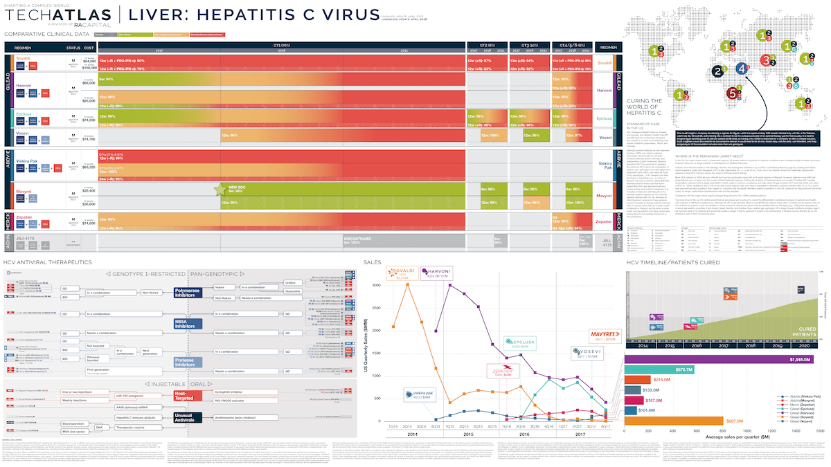 Liver: HCV