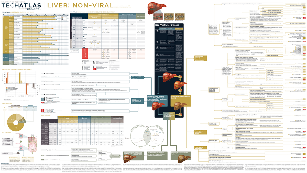 Liver: Non-Viral