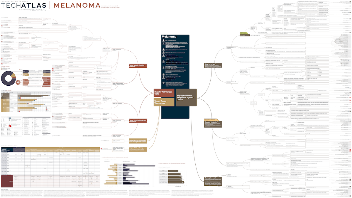 Melanoma