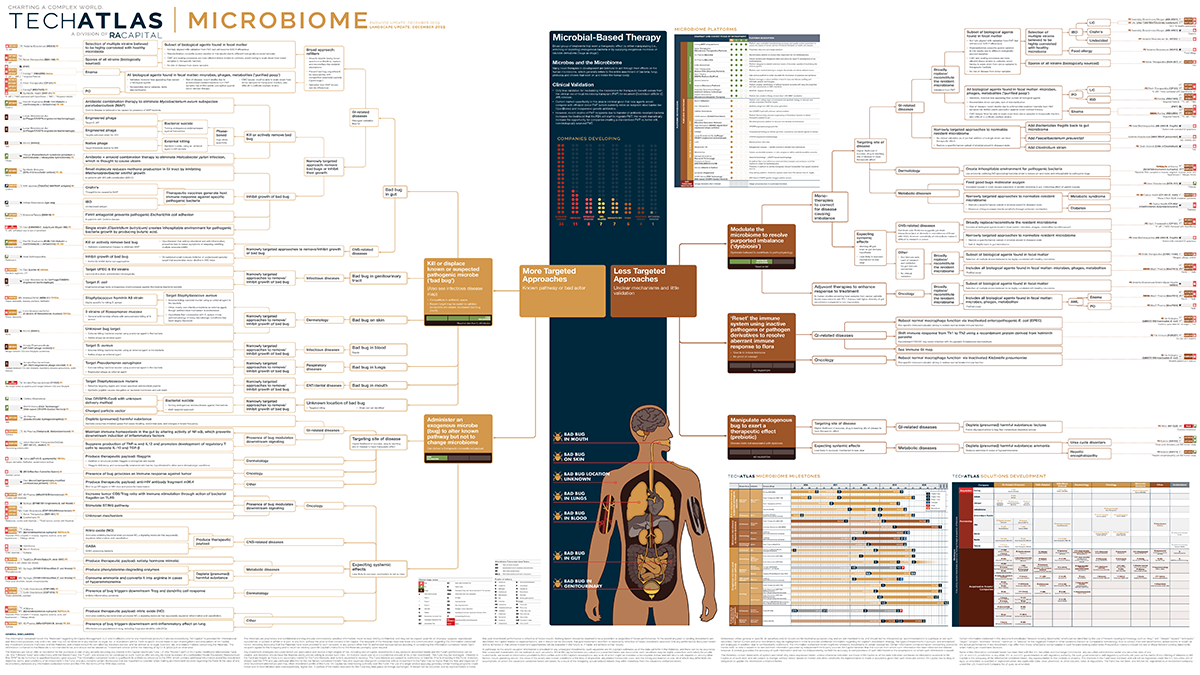 Microbiome