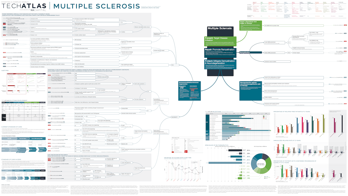 Multiple Sclerosis