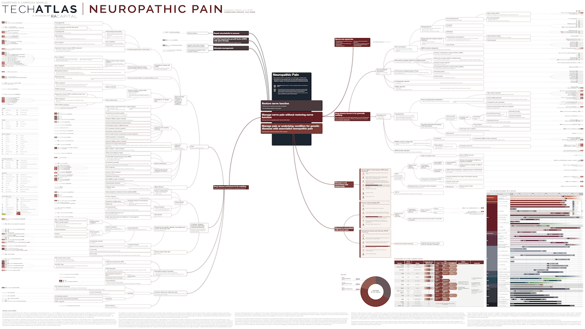 Neuropathic Pain