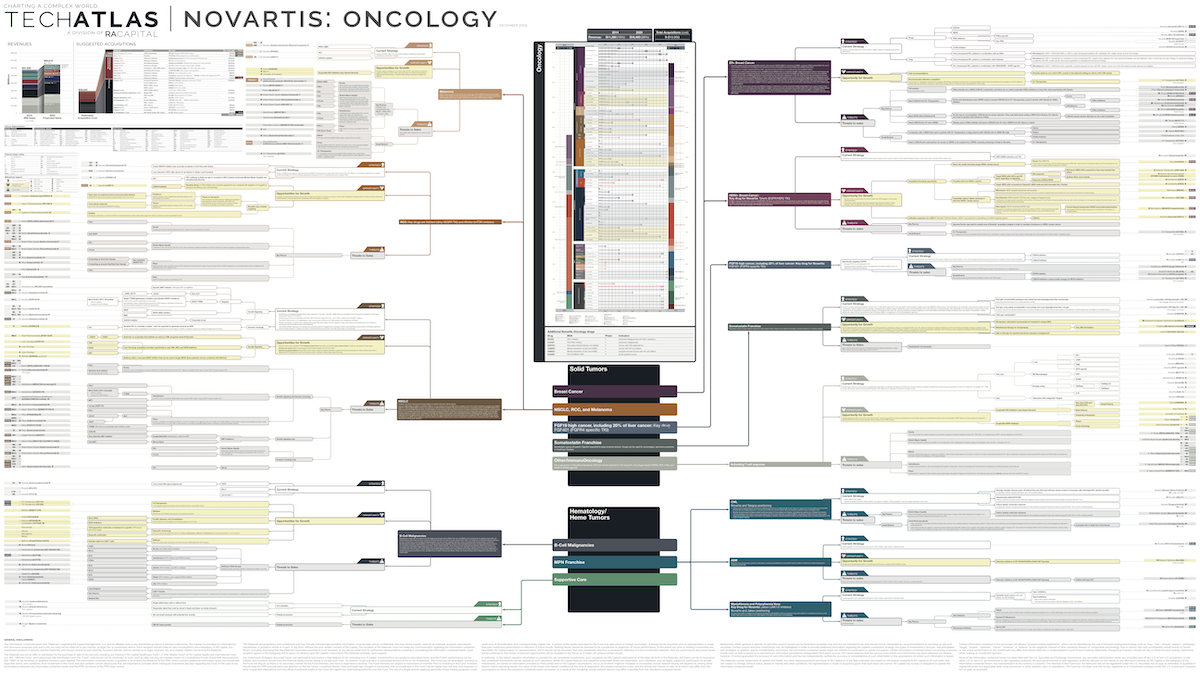 Novartis: Oncology