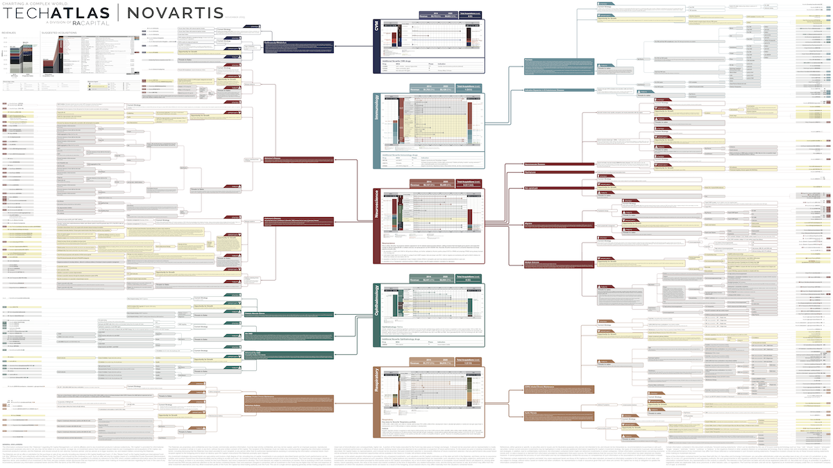 Novartis 