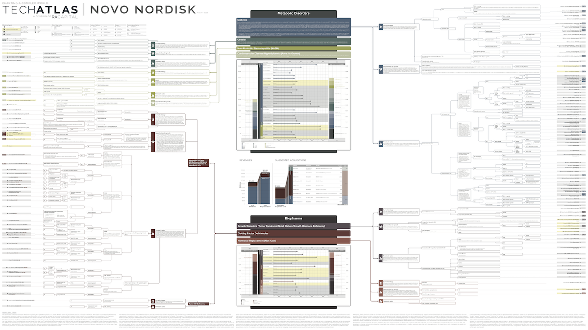 Novo Nordisk