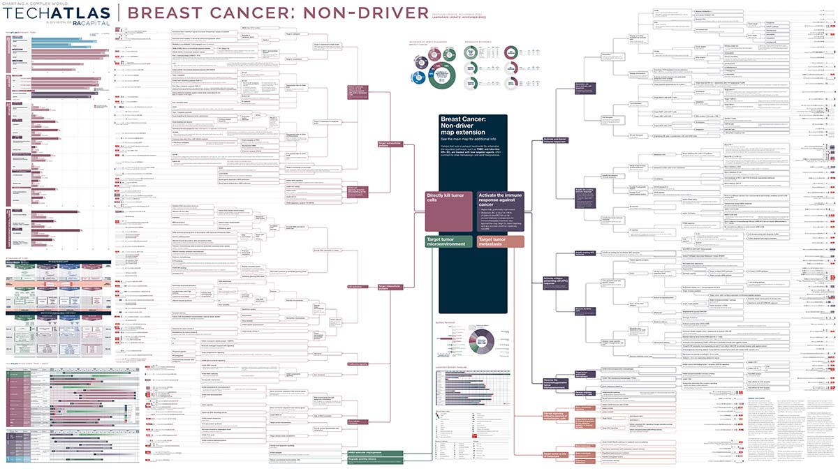 Breast CancerBreast Cancer: Non-Driver
