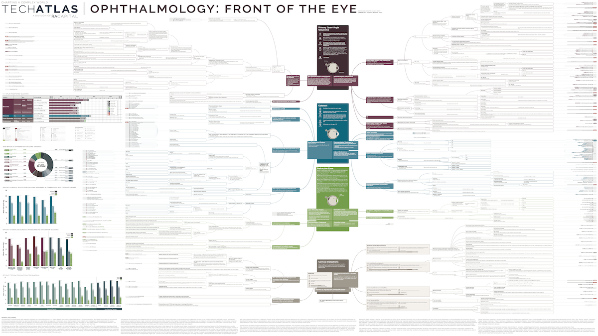 Ophthalmology: Front of the Eye