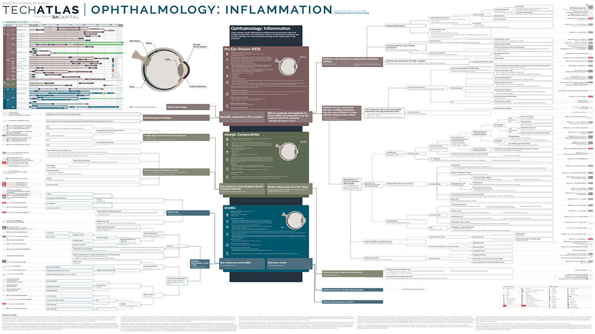 Ophthalmology: Retina