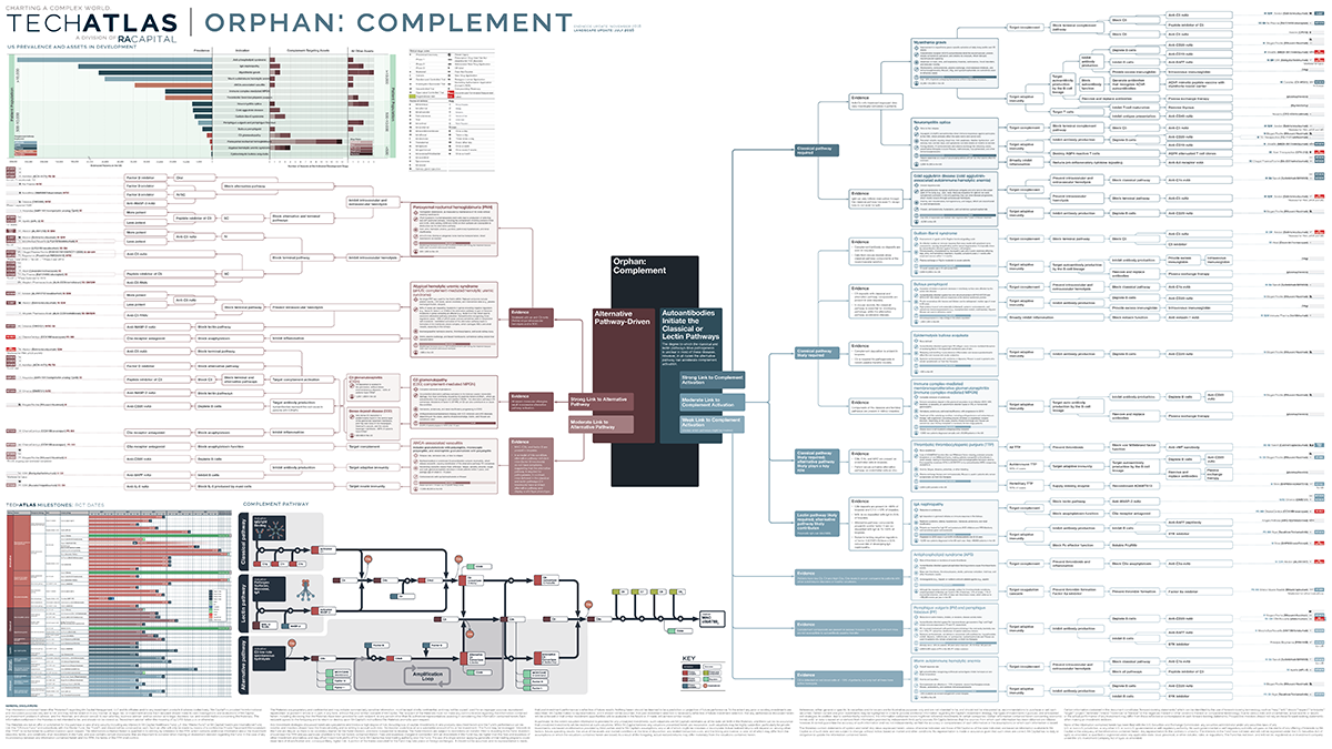 Orphan: Complement