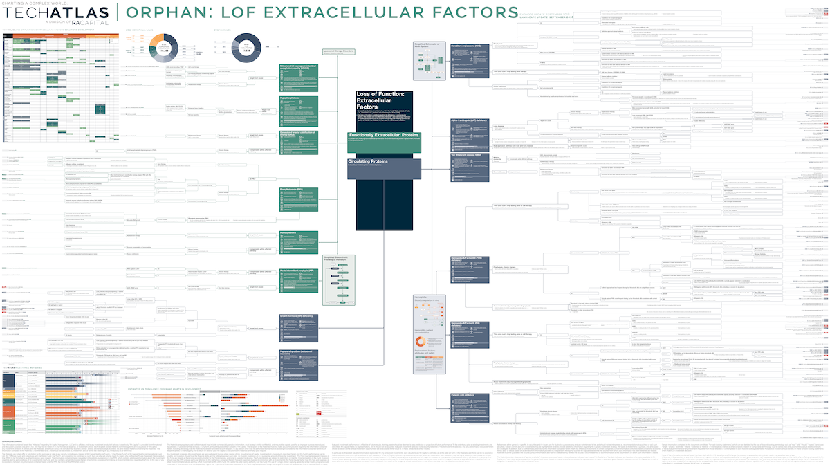 Orphan: Lof Extracellular Factors 