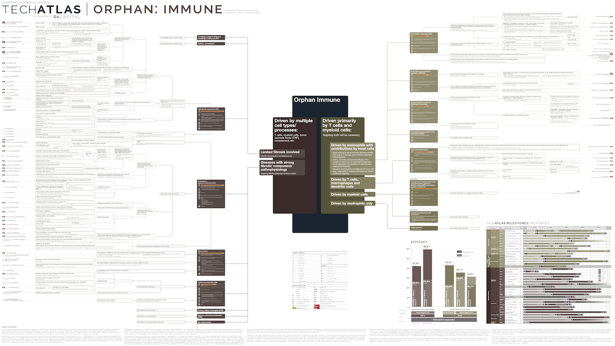 Orphan: Immune