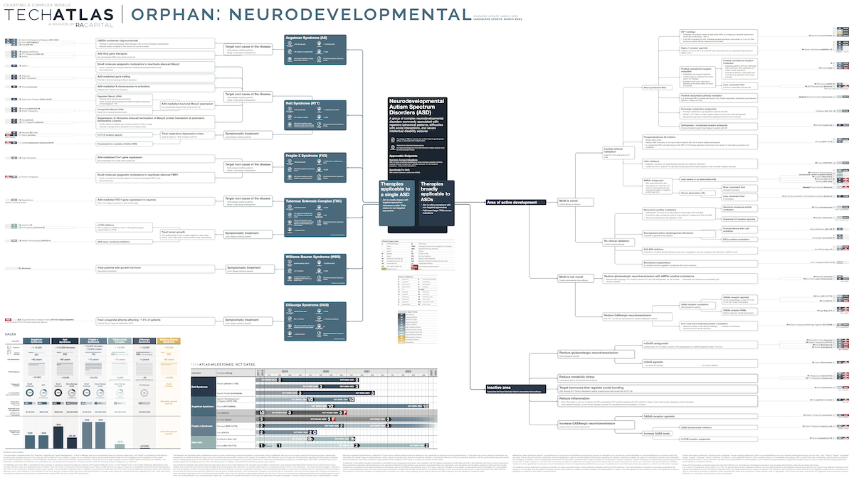 Orphan: Neurodevelopmental 