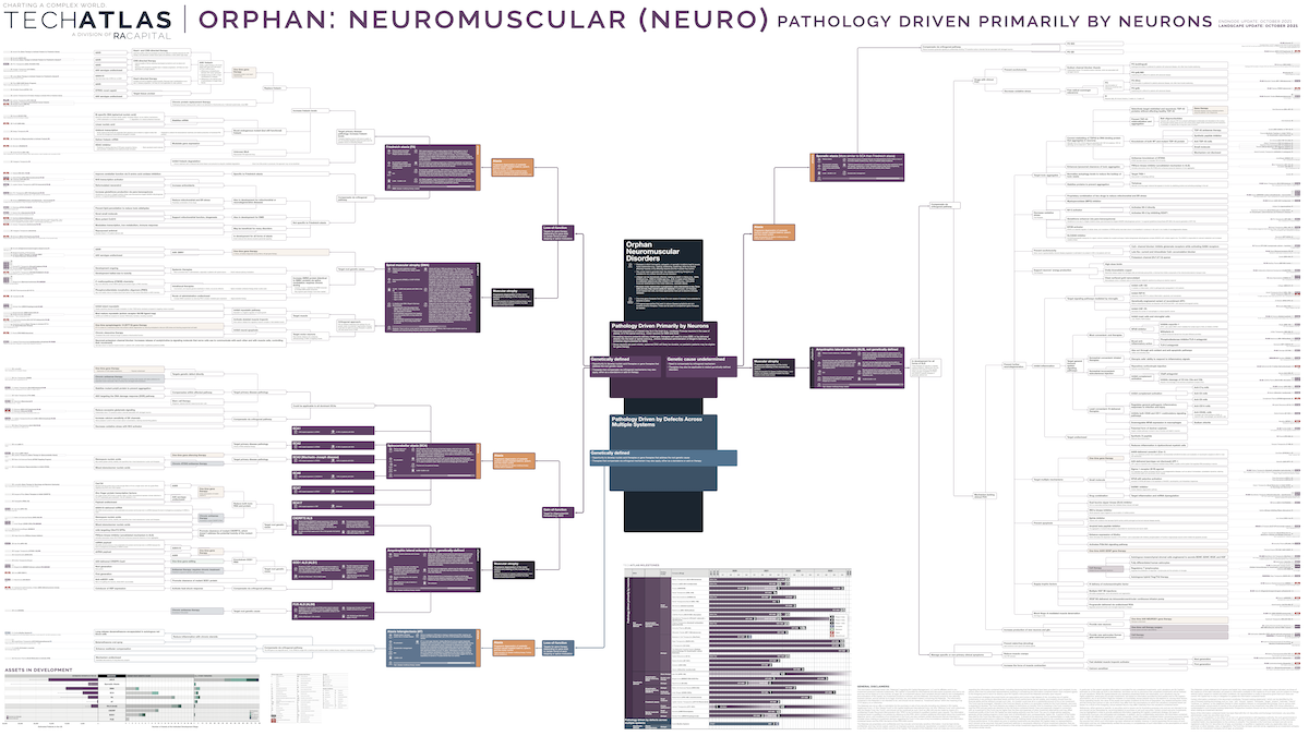 Orphan: Neuromuscular (Neuro)