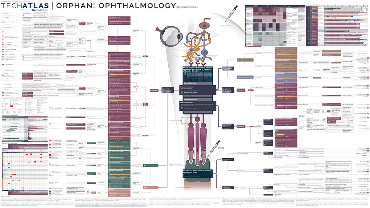 Orphan: Ophthalmology