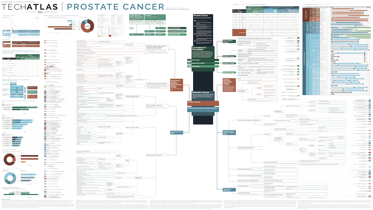 Prostate Cancer