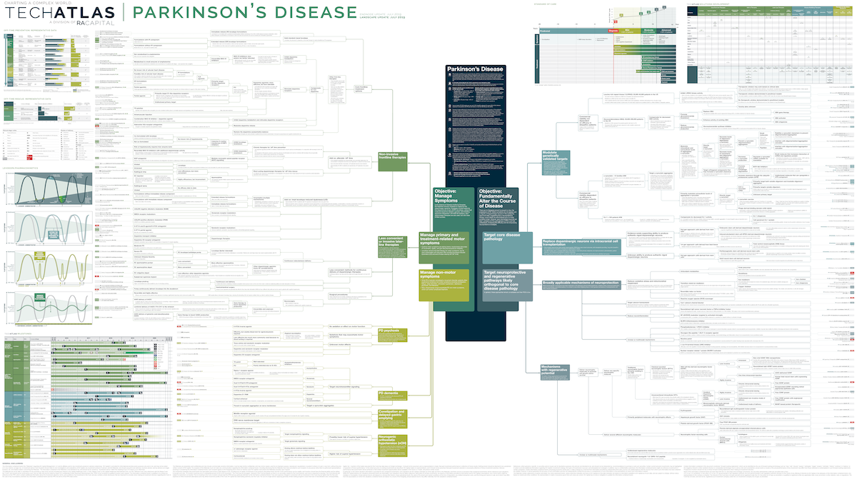 Parkinson's Disease