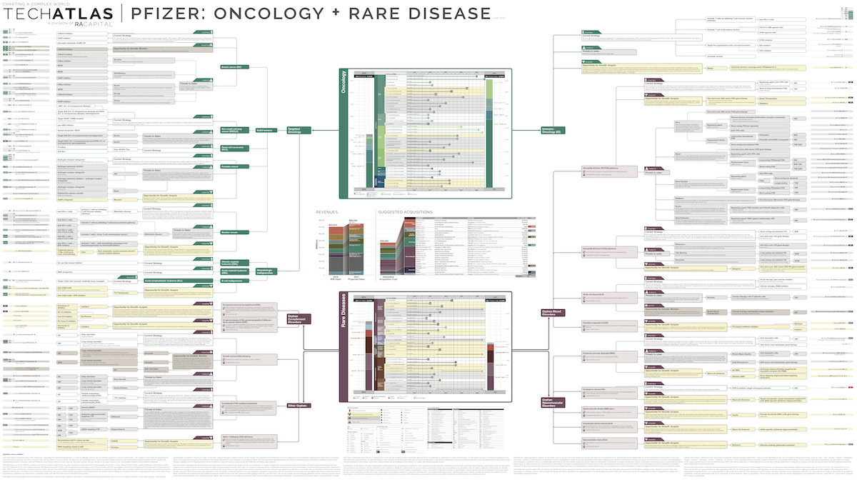 Pfizer: Oncology + Rare Disease