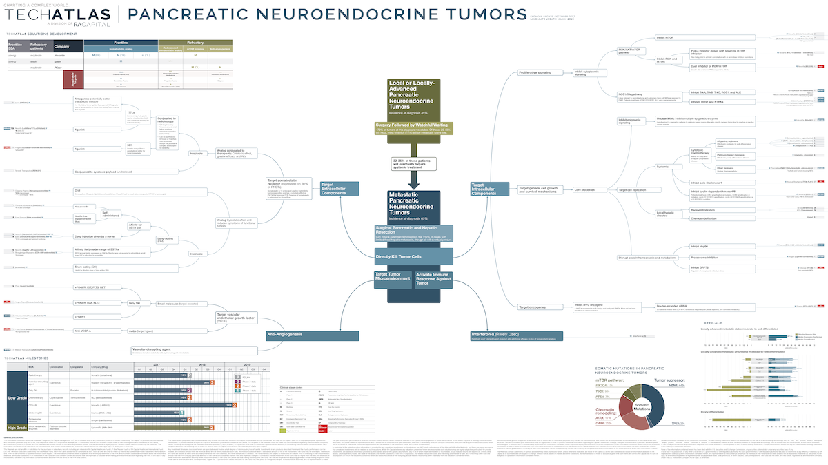 Pancreatic Neuroendocrine Tumors