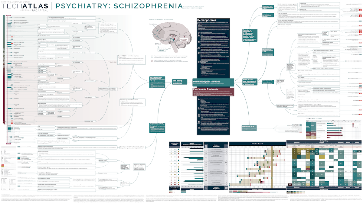 Psychiatry: Schizophrenia