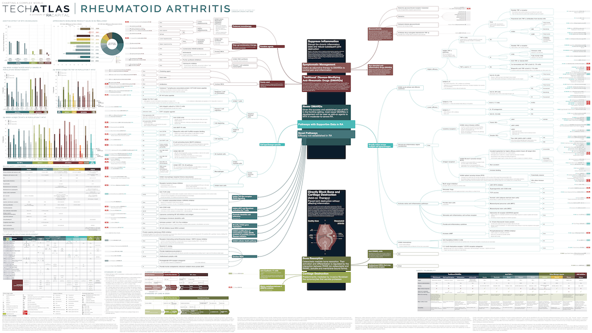 Rheumatoid Arthritis