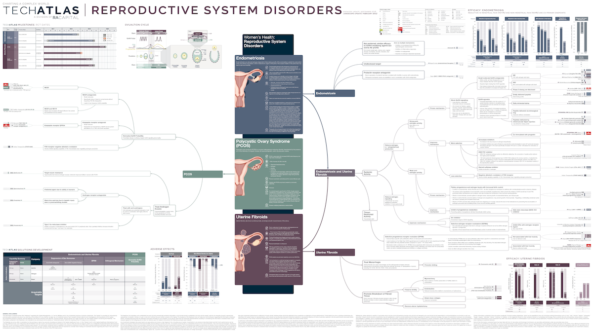 Women's Health: Reproductive System Disorders