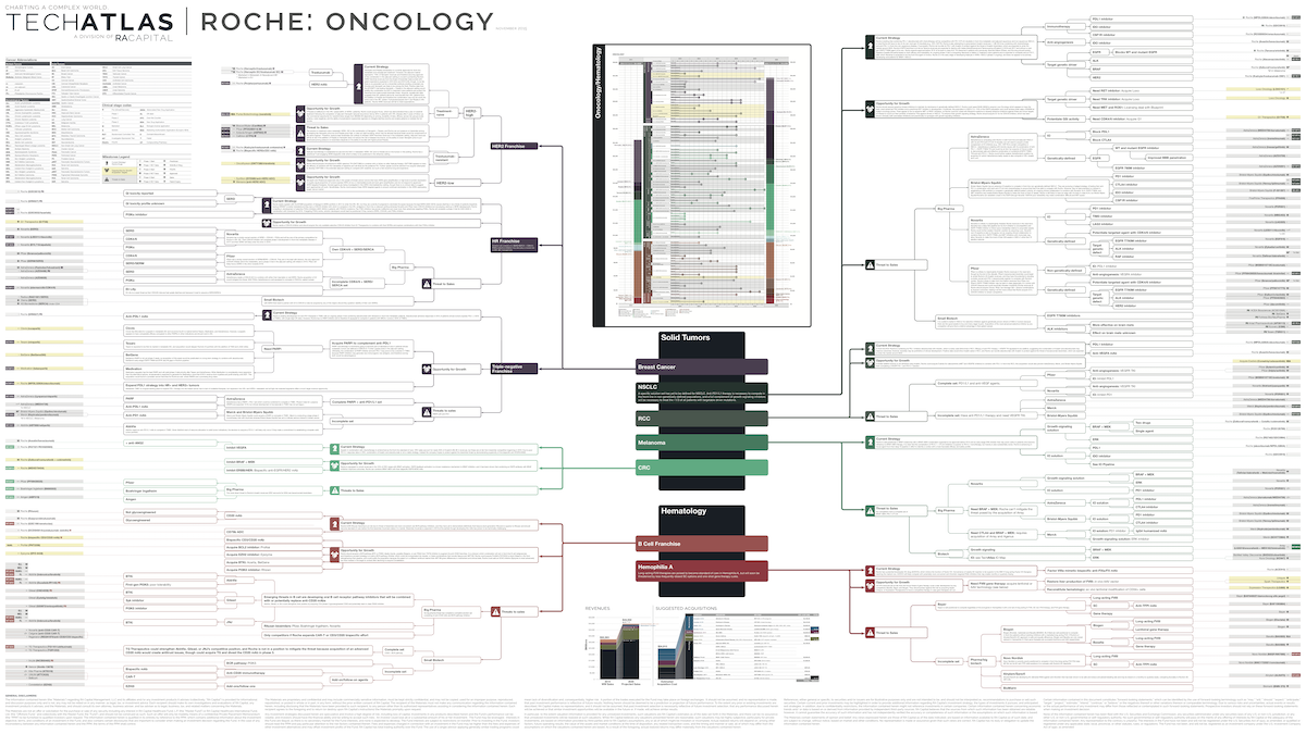 Roche: Oncology