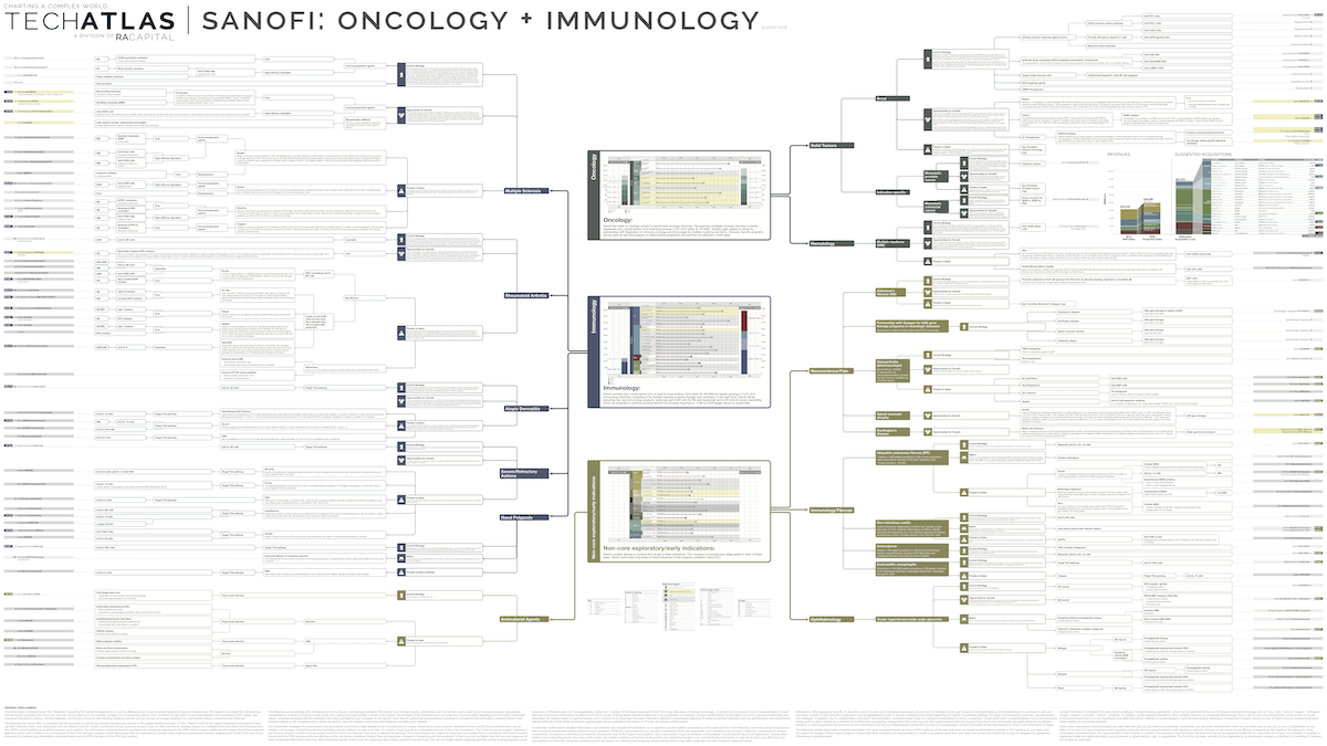 Sanofi: Oncology + Immunology