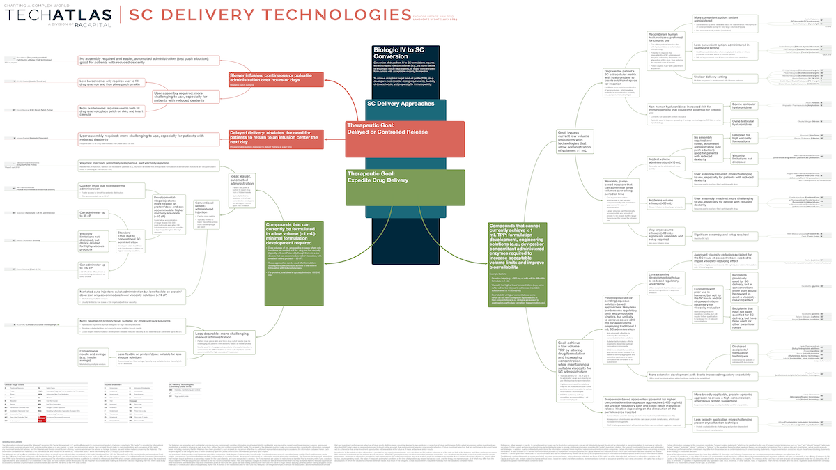 SC Delivery Technologies 