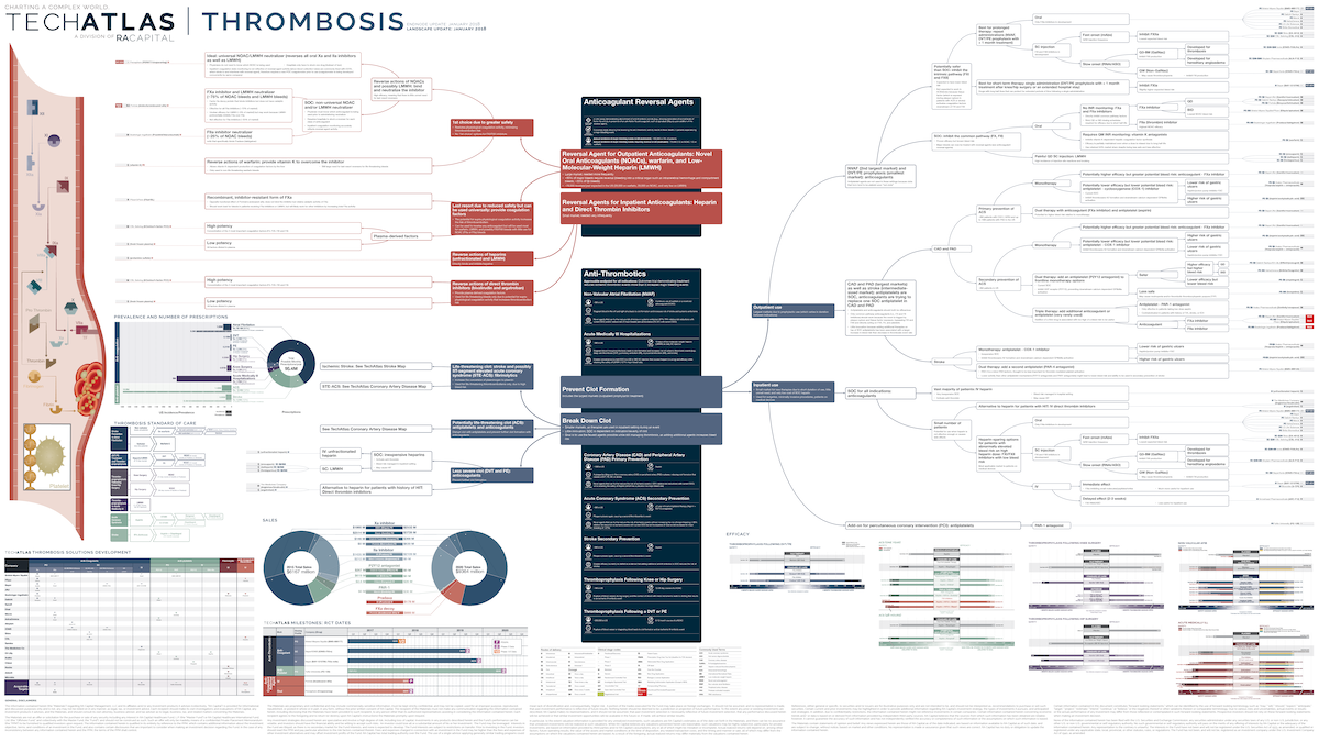 Thrombosis