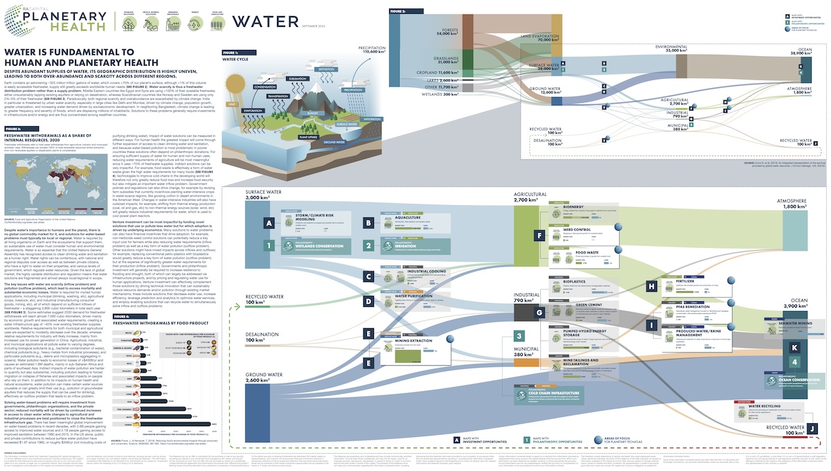 RA Capital | Planetary Health